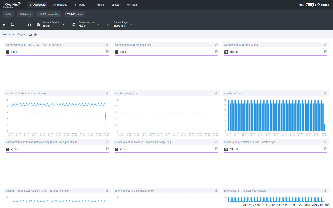 SkyWalking 8.2.0 Browser Side Monitoring: Overview